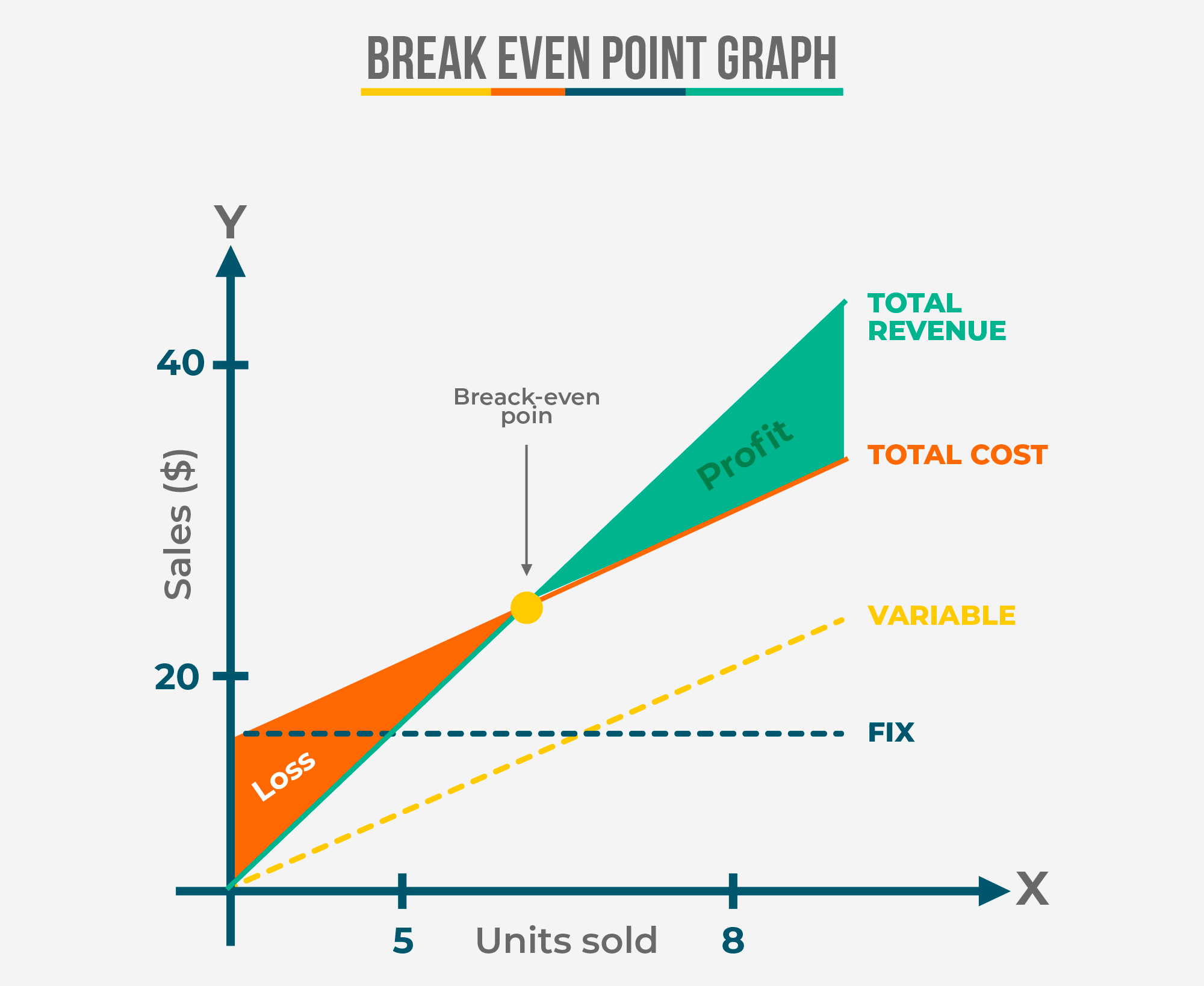 break-even-analysis-a-tool-for-making-cost-volume-pricing-and